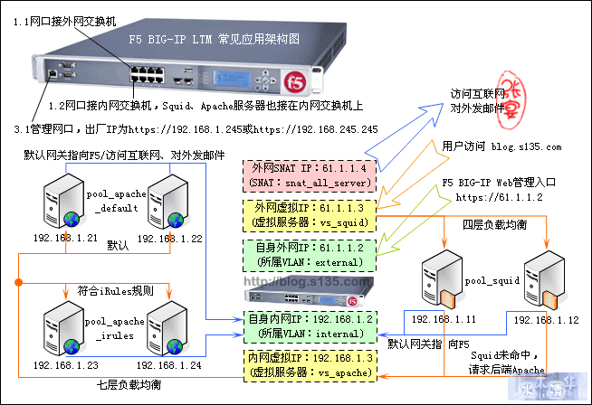 点击在新窗口中浏览此图片