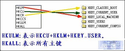 McAfee8.7i详细讲解教程--含安装、设置以及规则编写