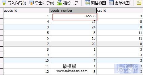 解决ecshop后台商品库存突然变成65535的问题