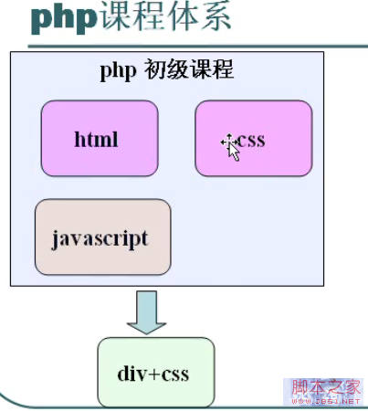 php初级教程