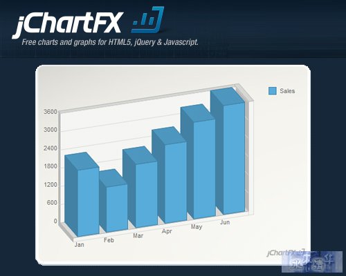 jChartFX-Professional-Charts-Graphs-Visualization