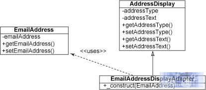 适配器模式的类图