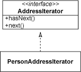 迭代器模式的类图