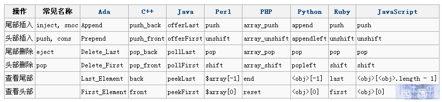 各语言实现队列的方法