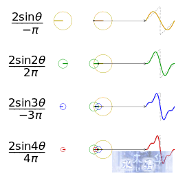 File:Fourier series sawtooth wave circles animation.gif