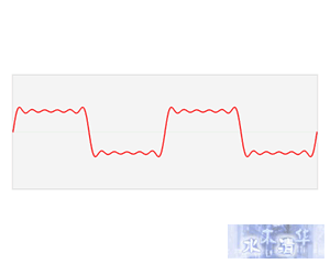 File:Fourier series and transform.gif