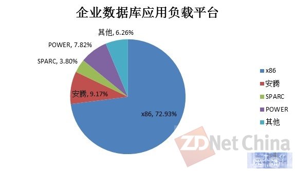 透析大数据负载平台与技术现状与趋势