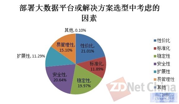 透析大数据负载平台与技术现状与趋势