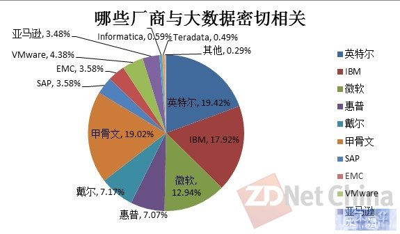 透析大数据负载平台与技术现状与趋势