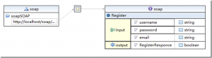 20120417062916301 分享php中四种webservice实现的简单架构方法及实例