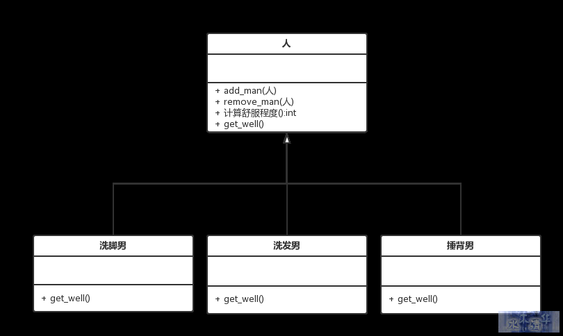 组合模式