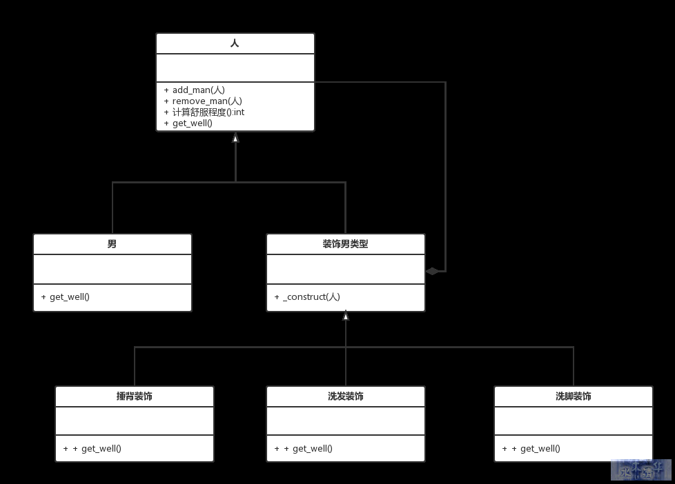 装饰模式