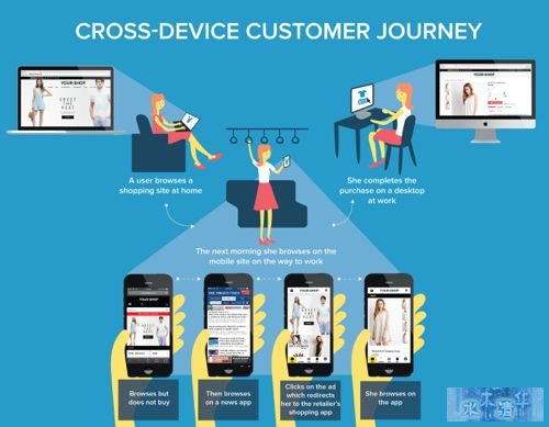 rohit-cross-devices-infographic