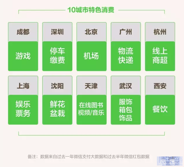 微信支付推“8.8无现金日” 联合70万门店40家银行