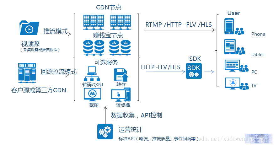 图片描述