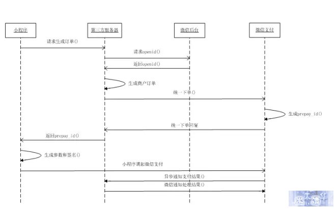 图片描述