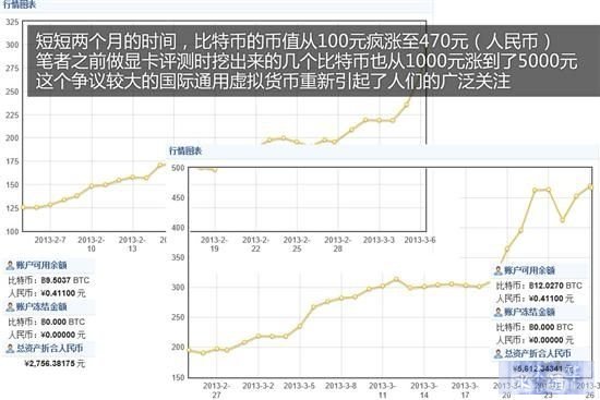 比特币挖矿教程