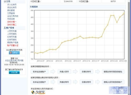 比特币挖矿教程