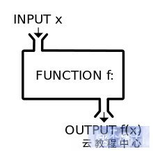 你用 Python 写过哪些牛逼的程序/脚本？_Python