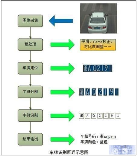 深度解析移动端车牌识别OCR技术