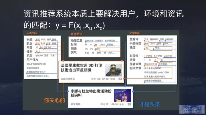 今日头条推荐算法原理全文详解 数据分析 产品经理 产品 好文分享 第2张