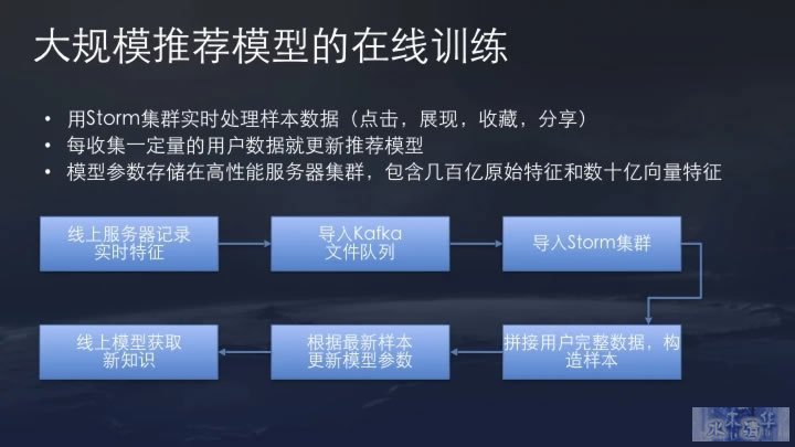 今日头条推荐算法原理全文详解 数据分析 产品经理 产品 好文分享 第6张