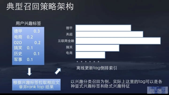 今日头条推荐算法原理全文详解 数据分析 产品经理 产品 好文分享 第8张