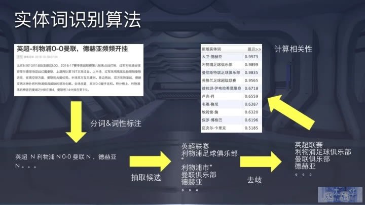 今日头条推荐算法原理全文详解 数据分析 产品经理 产品 好文分享 第18张