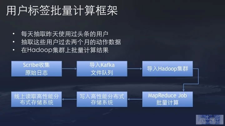 今日头条推荐算法原理全文详解 数据分析 产品经理 产品 好文分享 第21张