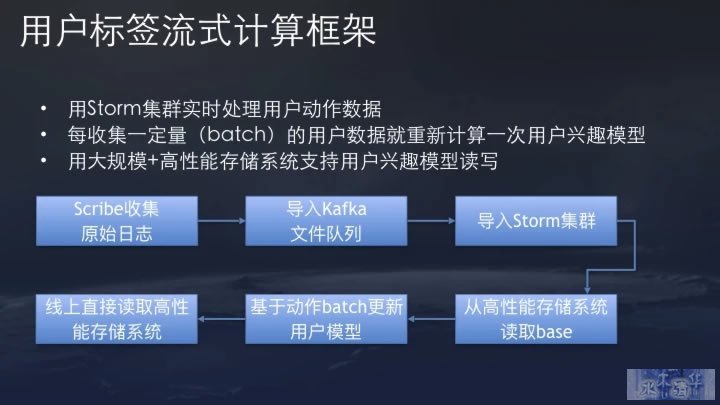 今日头条推荐算法原理全文详解 数据分析 产品经理 产品 好文分享 第23张