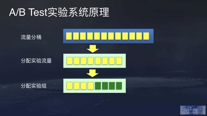 今日头条推荐算法原理全文详解 数据分析 产品经理 产品 好文分享 第29张