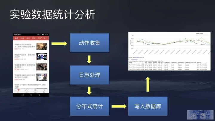 今日头条推荐算法原理全文详解 数据分析 产品经理 产品 好文分享 第30张